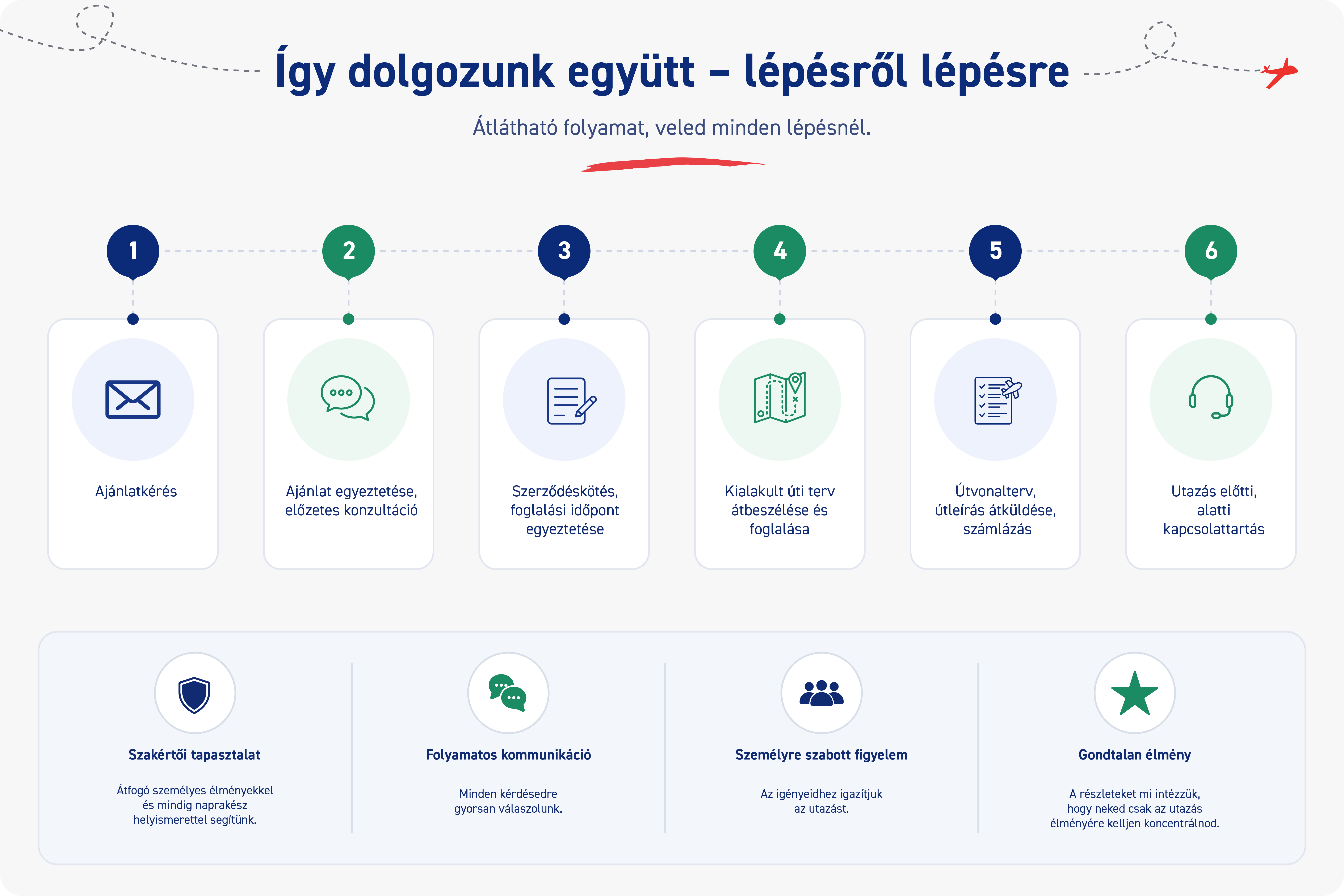 Miért válassz minket