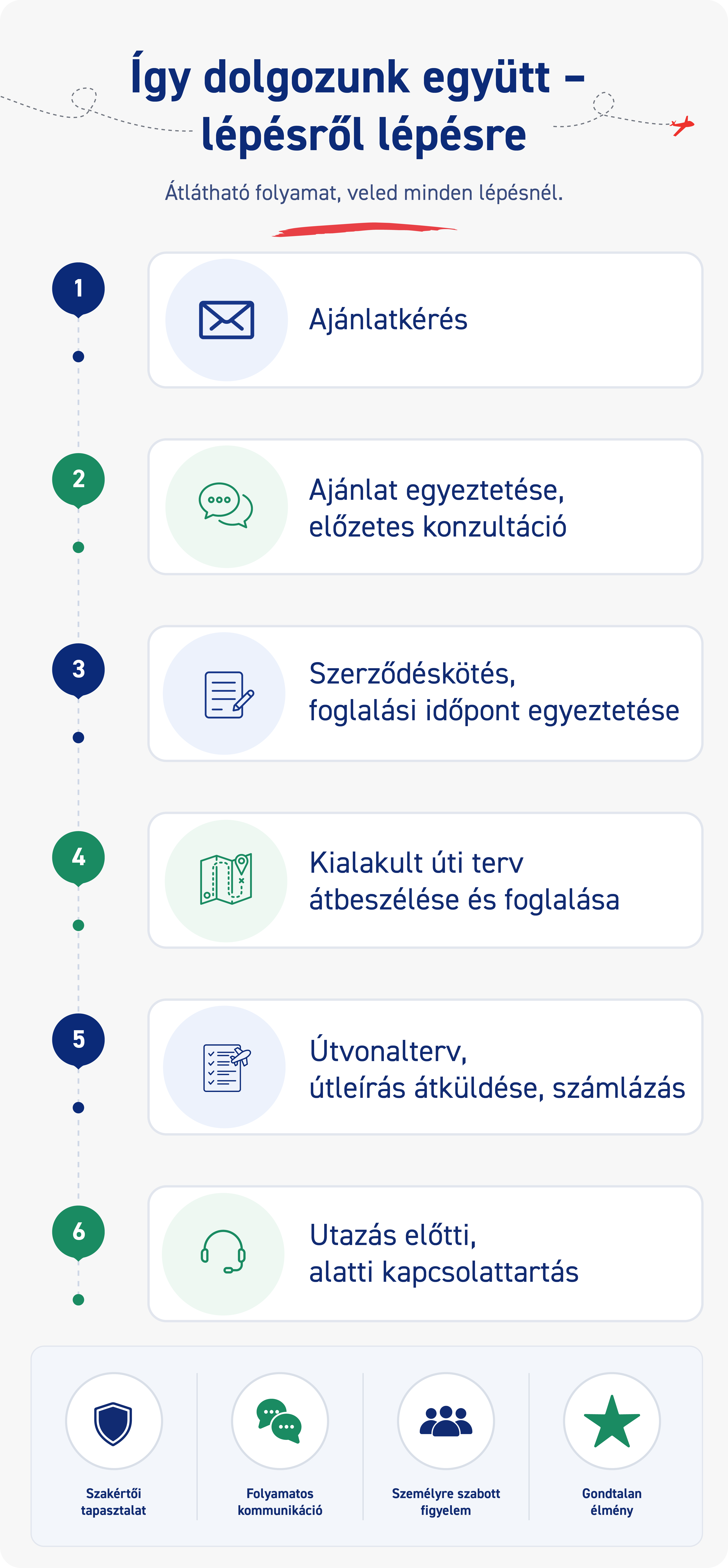 Miért válassz minket